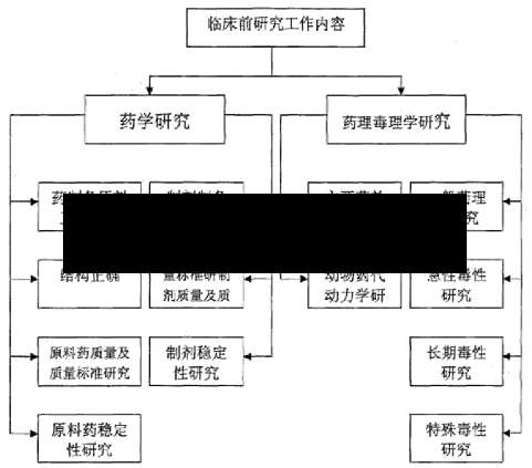 【疫情研发解药,疫情药物研发】-第3张图片