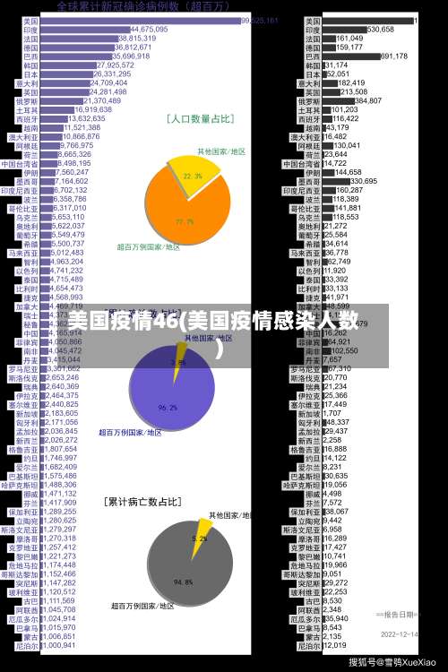 美国疫情46(美国疫情感染人数)