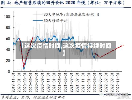 【这次疫情时间,这次疫情持续时间】-第2张图片