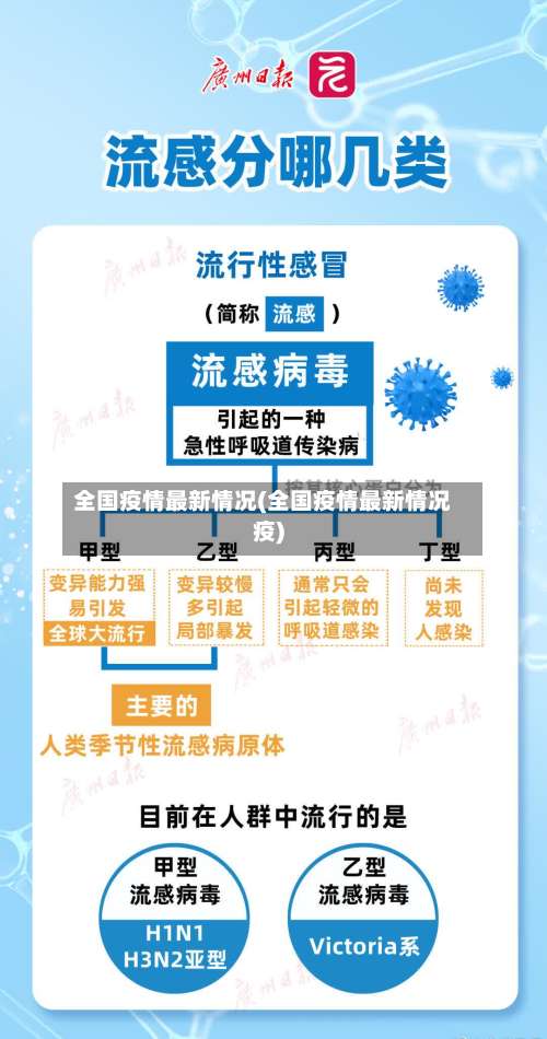 全国疫情最新情况(全国疫情最新情况疫)