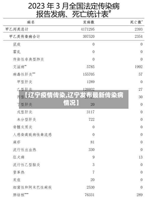 【辽宁疫情传染,辽宁发布最新传染病情况】