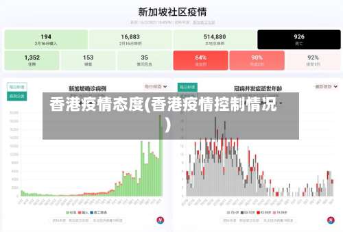 香港疫情态度(香港疫情控制情况)-第2张图片