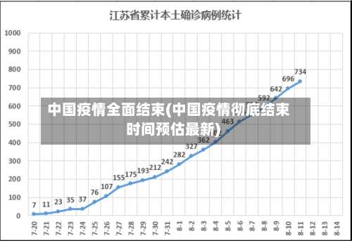 中国疫情全面结束(中国疫情彻底结束时间预估最新)