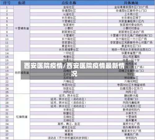 西安医院疫情/西安医院疫情最新情况