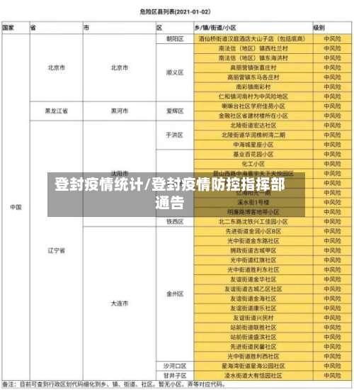 登封疫情统计/登封疫情防控指挥部通告