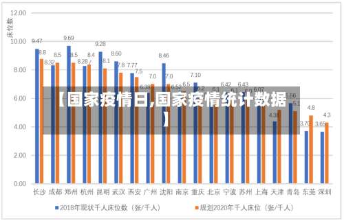【国家疫情日,国家疫情统计数据】