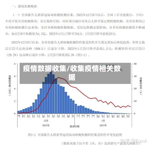 疫情数据收集/收集疫情相关数据-第2张图片