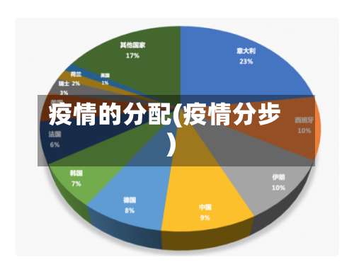 疫情的分配(疫情分步)