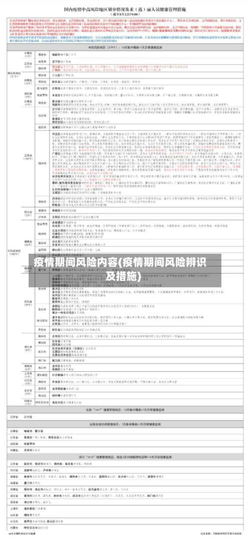 疫情期间风险内容(疫情期间风险辨识及措施)-第3张图片