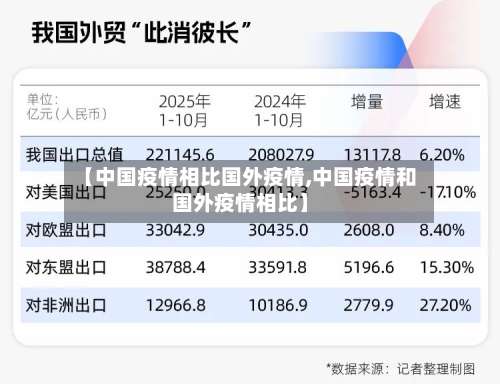 【中国疫情相比国外疫情,中国疫情和国外疫情相比】
