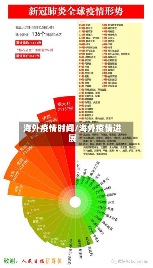 海外疫情时间/海外疫情进展