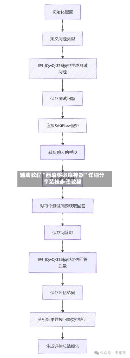 辅助教程“西麻将必赢神器”详细分享装挂步骤教程-第2张图片