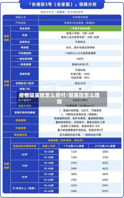 疫情隔离险怎么赔付/隔离险怎么理赔-第3张图片