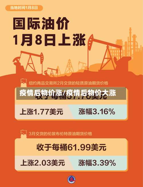 疫情后物价涨/疫情后物价大涨-第2张图片