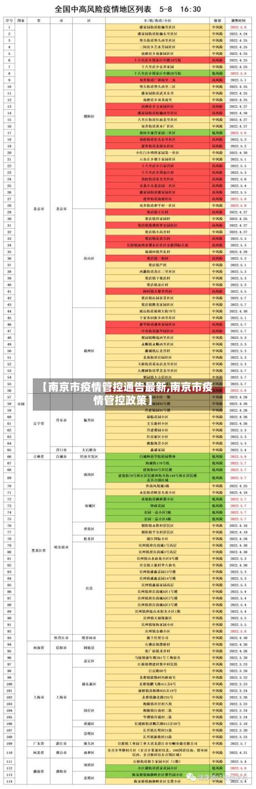 【南京市疫情管控通告最新,南京市疫情管控政策】
