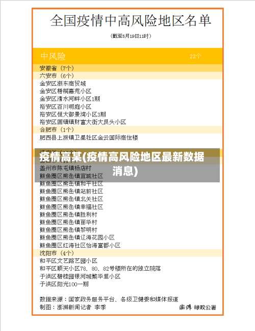 疫情高某(疫情高风险地区最新数据消息)