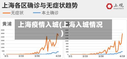 上海疫情入城(上海入城情况)