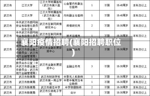 襄阳疫情招聘(襄阳招聘职位)-第2张图片