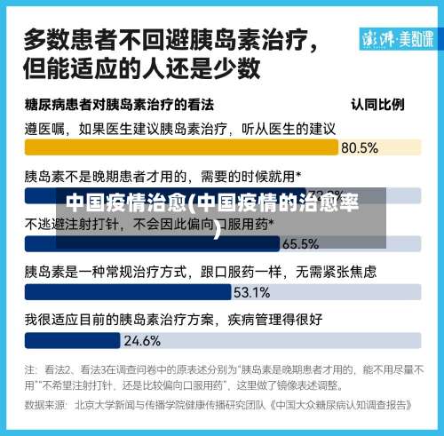 中国疫情治愈(中国疫情的治愈率)-第2张图片