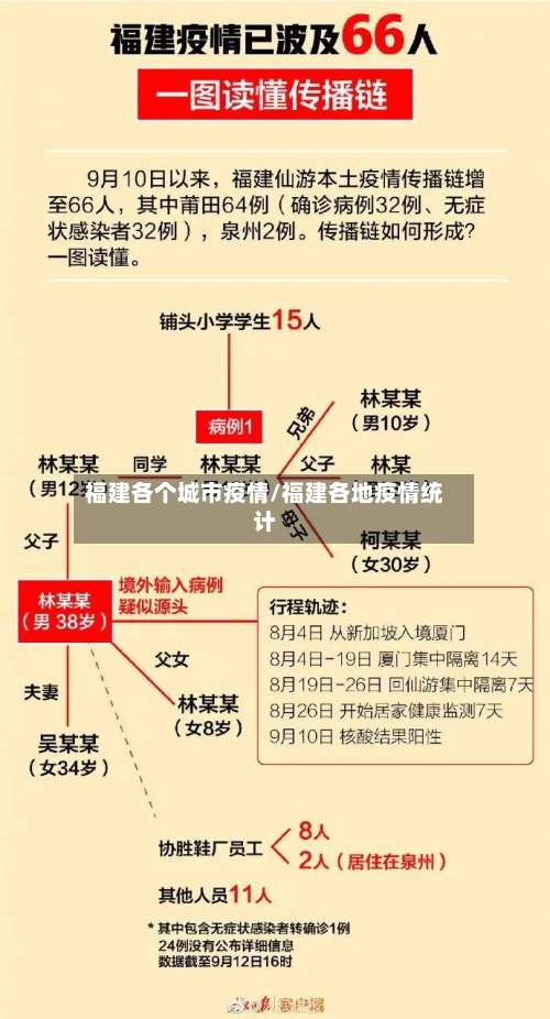 福建各个城市疫情/福建各地疫情统计-第2张图片