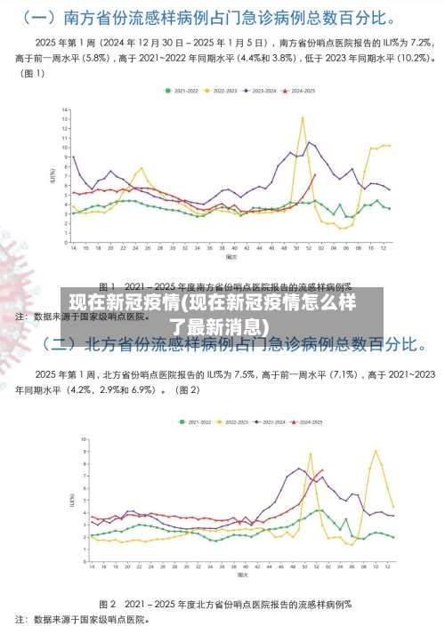 现在新冠疫情(现在新冠疫情怎么样了最新消息)