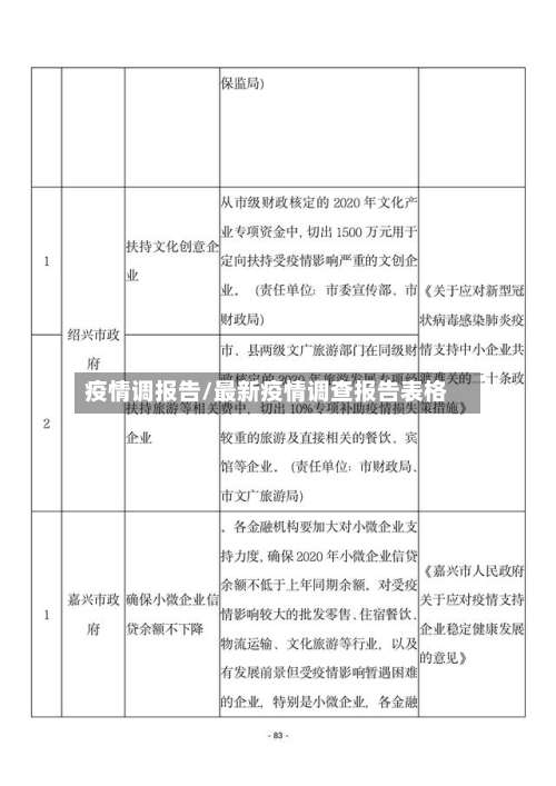 疫情调报告/最新疫情调查报告表格-第2张图片
