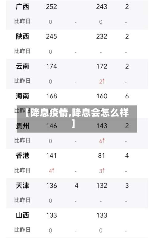 【降息疫情,降息会怎么样】