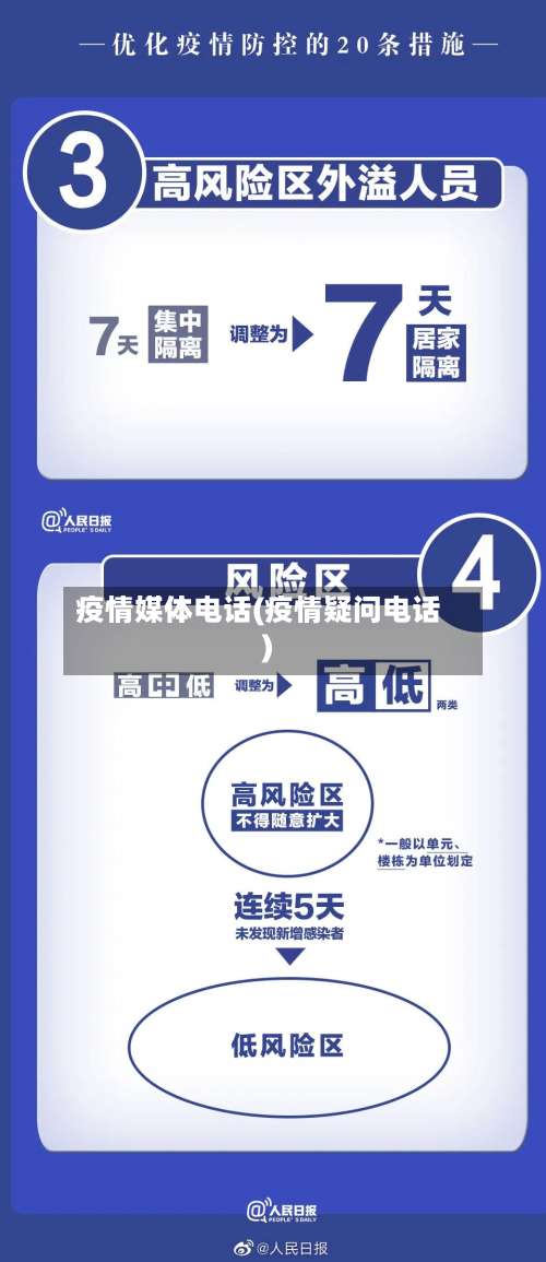 疫情媒体电话(疫情疑问电话)-第2张图片