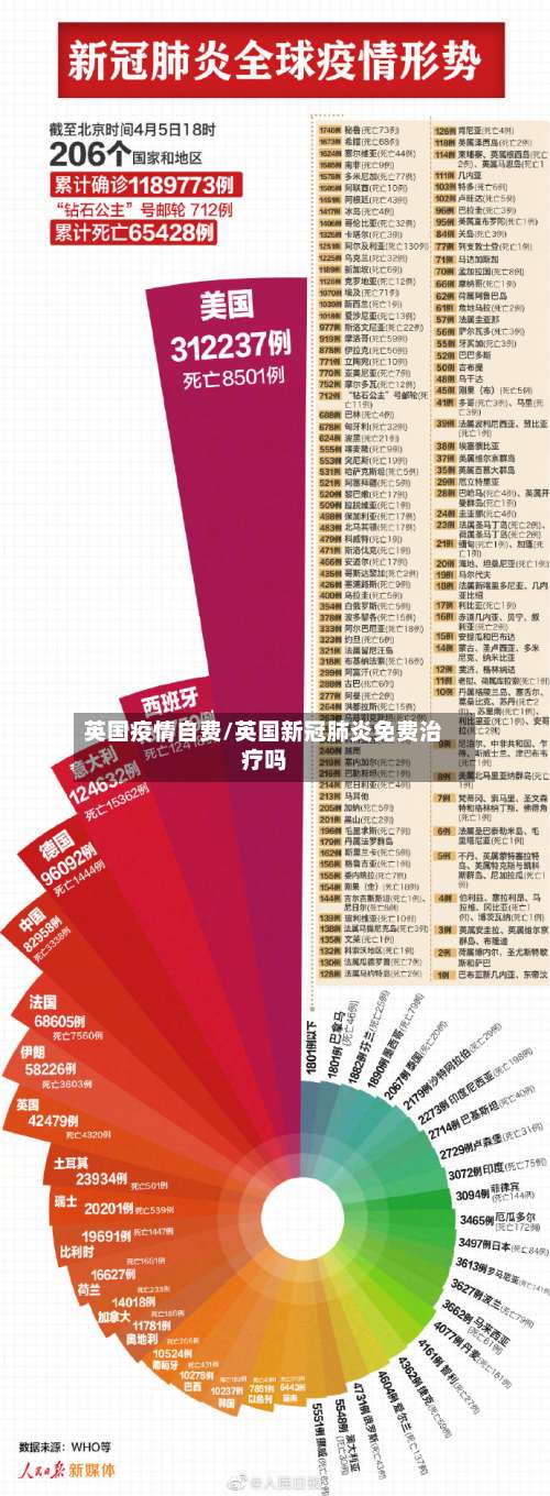 英国疫情自费/英国新冠肺炎免费治疗吗
