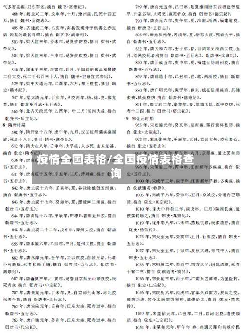 疫情全国表格/全国疫情表格查询-第2张图片