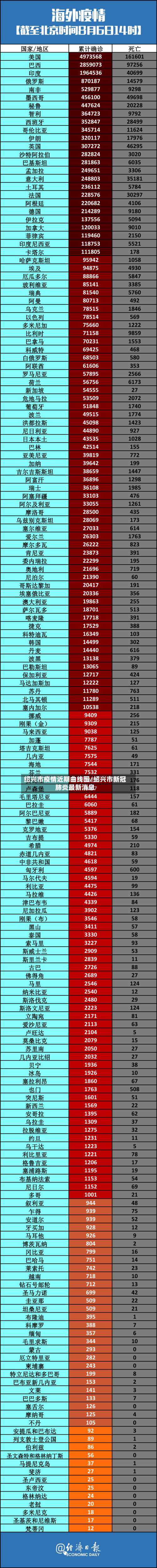 绍兴市疫情近期曲线图/绍兴市新冠肺炎最新消息-第2张图片