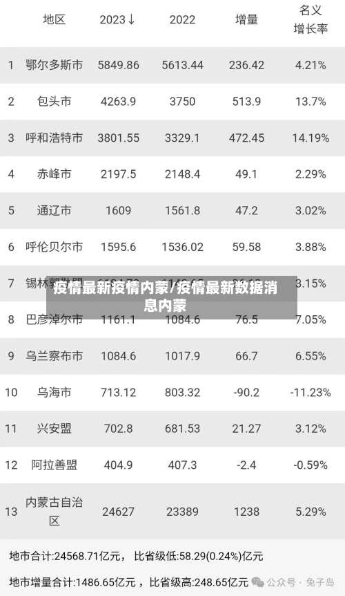 疫情最新疫情内蒙/疫情最新数据消息内蒙