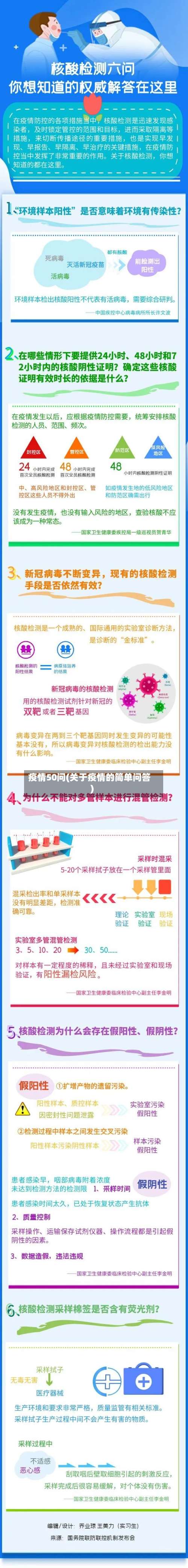 疫情50问(关于疫情的简单问答)