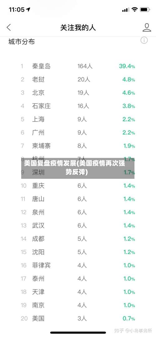 美国复盘疫情发展(美国疫情再次强势反弹)
