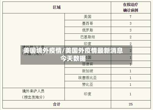 美国境外疫情/美国外疫情最新消息今天数据-第3张图片
