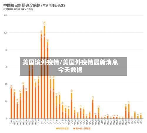 美国境外疫情/美国外疫情最新消息今天数据-第2张图片