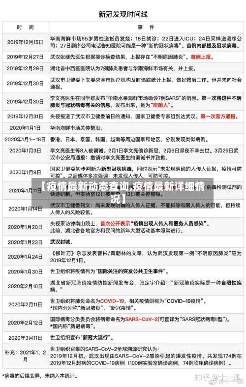 【疫情最新动态查询,疫情最新详细情况】