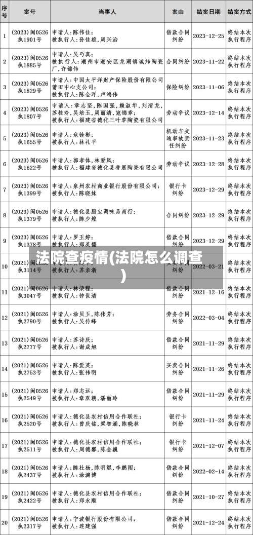 法院查疫情(法院怎么调查)