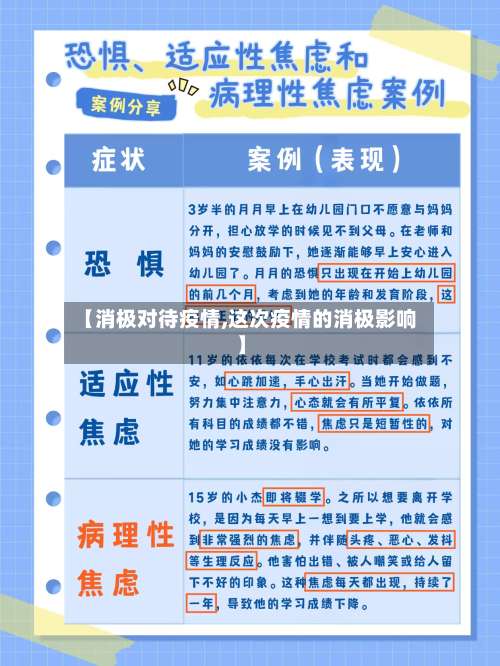 【消极对待疫情,这次疫情的消极影响】