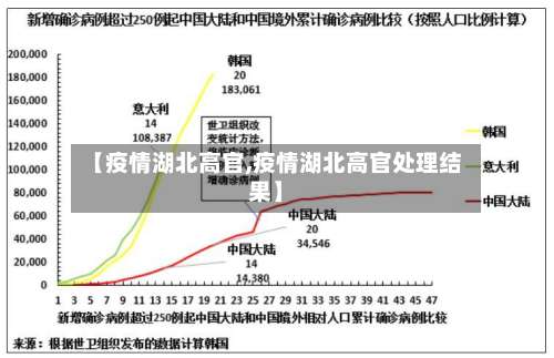 【疫情湖北高官,疫情湖北高官处理结果】-第2张图片