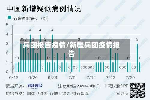 兵团报告疫情/新疆兵团疫情报告