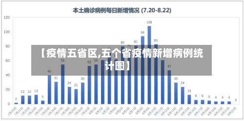 【疫情五省区,五个省疫情新增病例统计图】-第2张图片