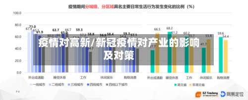 疫情对高新/新冠疫情对产业的影响及对策-第2张图片