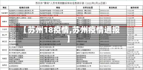 【苏州18疫情,苏州疫情通报】