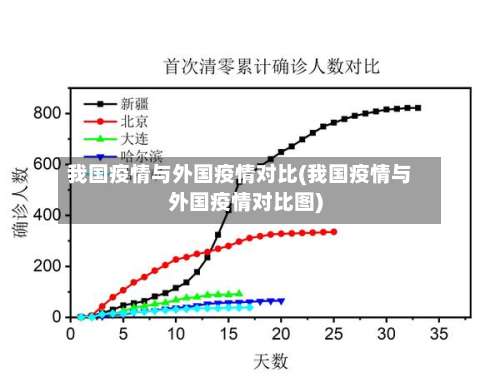 我国疫情与外国疫情对比(我国疫情与外国疫情对比图)-第3张图片