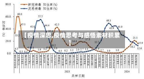 【疫情深思,疫情思考与感悟素材积累】