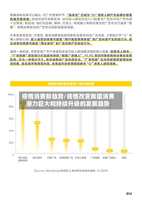 疫情消费新趋势/疫情改变我国消费潜力巨大和持续升级的发展趋势-第2张图片
