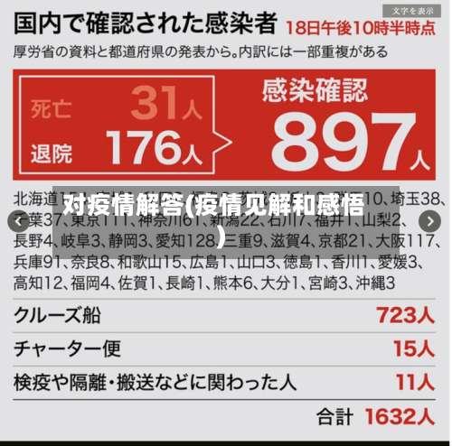 对疫情解答(疫情见解和感悟)-第2张图片