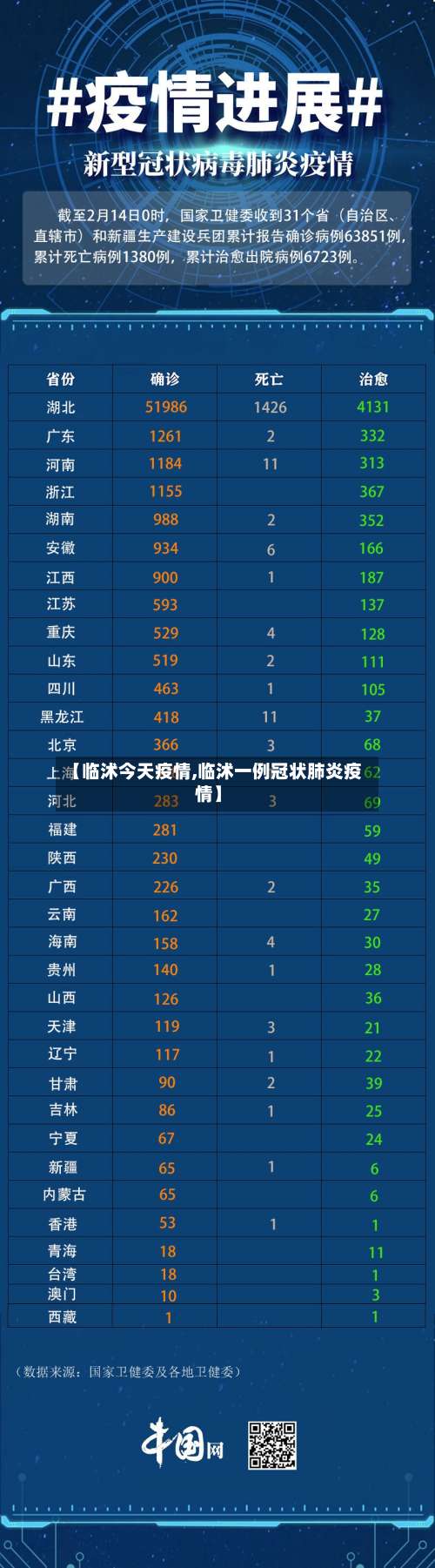 【临沭今天疫情,临沭一例冠状肺炎疫情】