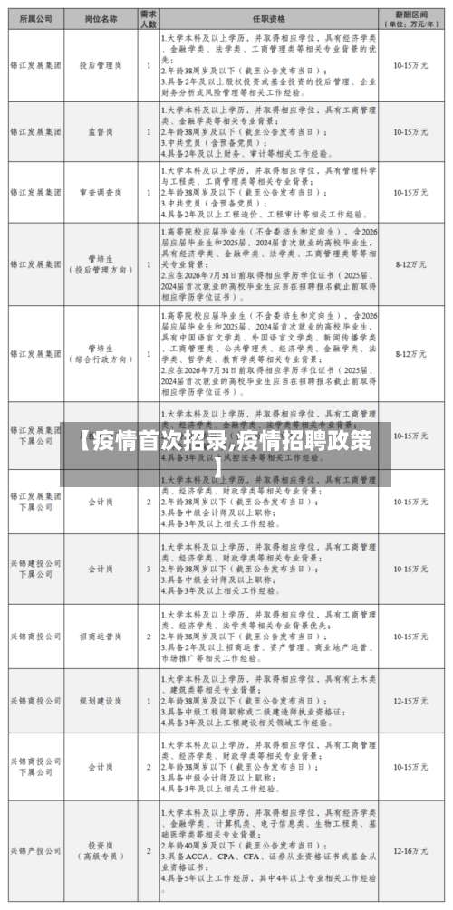 【疫情首次招录,疫情招聘政策】-第2张图片